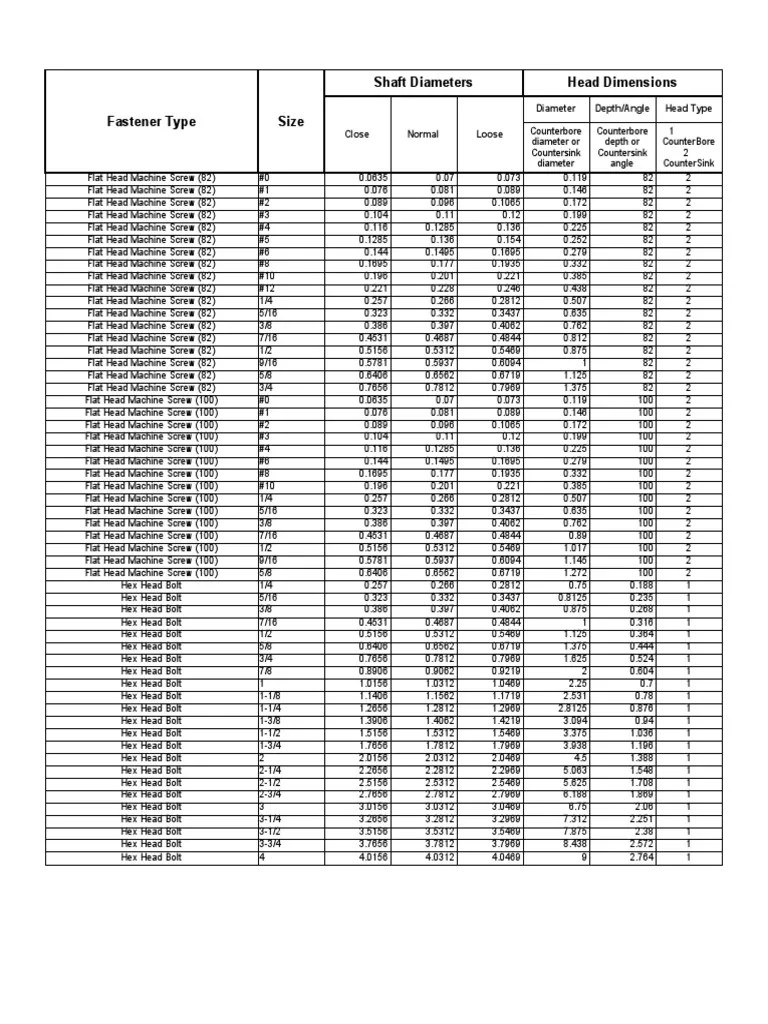Screw Size Clearances | PDF | Screw | Crafts