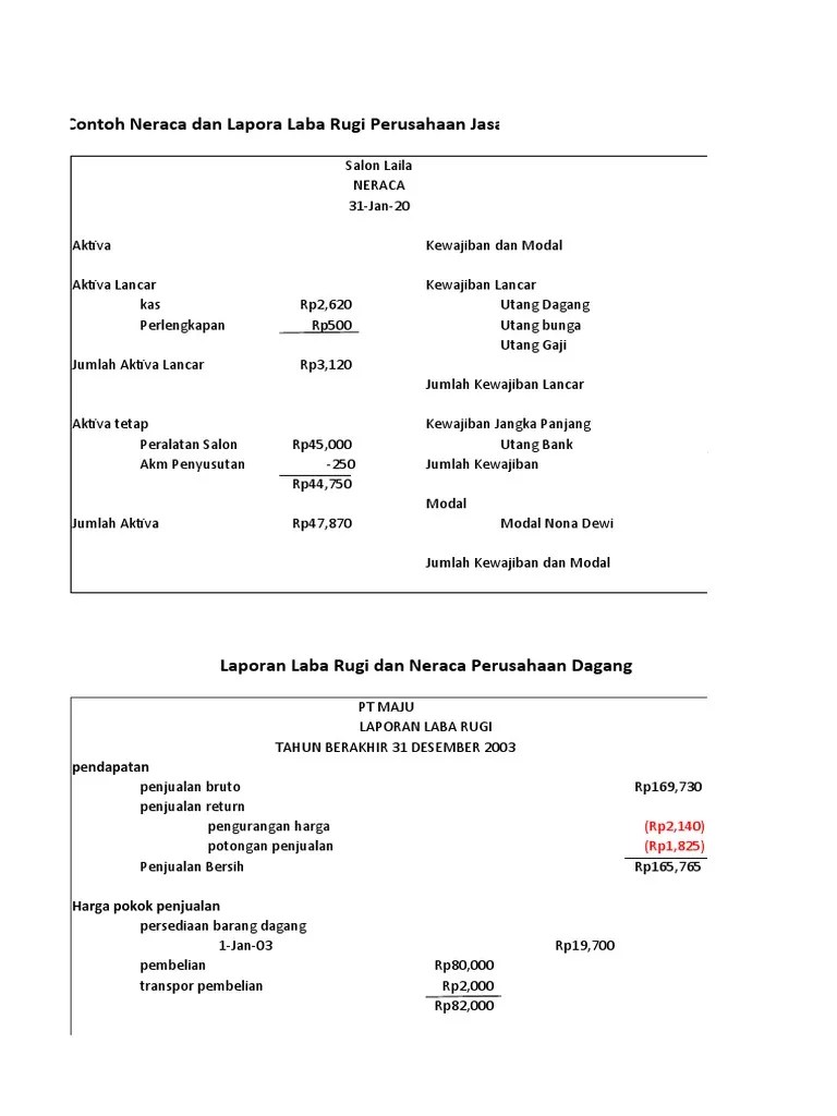 CNTOH Neraca Dan Lap LR | PDF