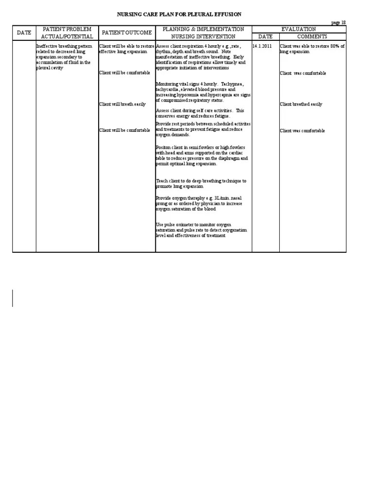 NCP For Pleural Effusion