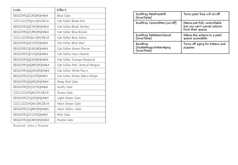 The Sims 2 Pets Cheats PDF