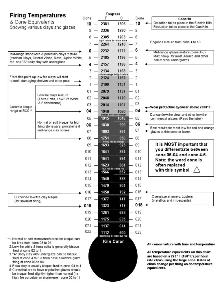 Firing Temperatures & Cone Equivalents PDF Pottery Ceramics