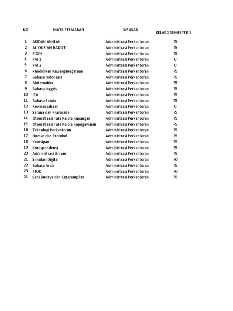 KKM Administrasi Perkantoran | PDF