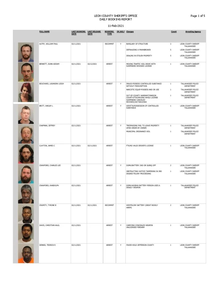 Leon County Sheriff'S Office Daily Booking Report 11Feb2021 Page 1 of