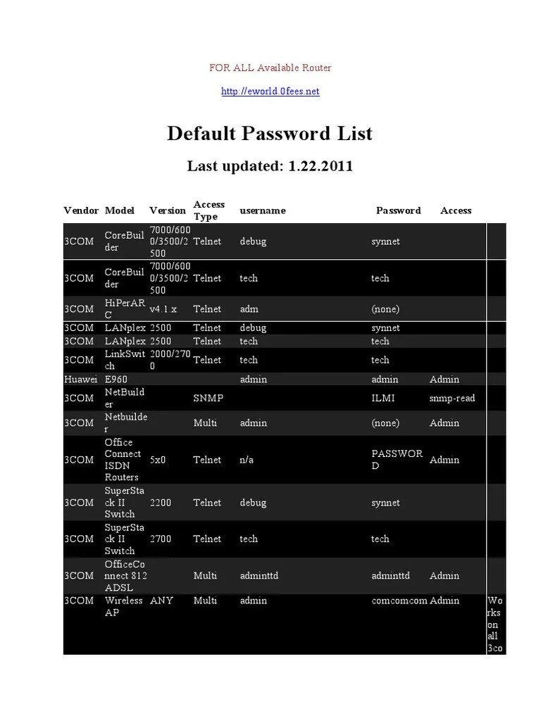 Default Password List Superuser Information And Communications