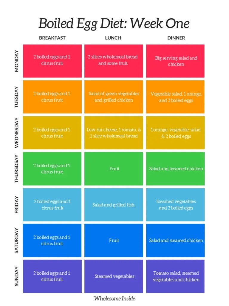 Boiled Egg Diet Printable PDF Salad Lunch