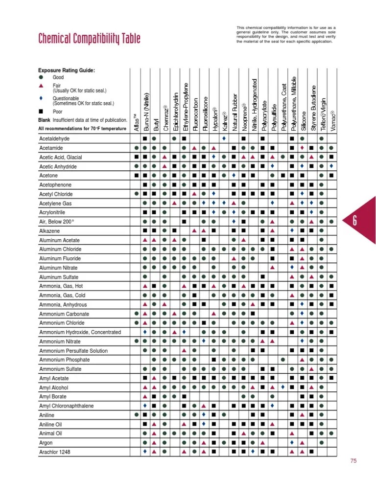 chemical compatibility table