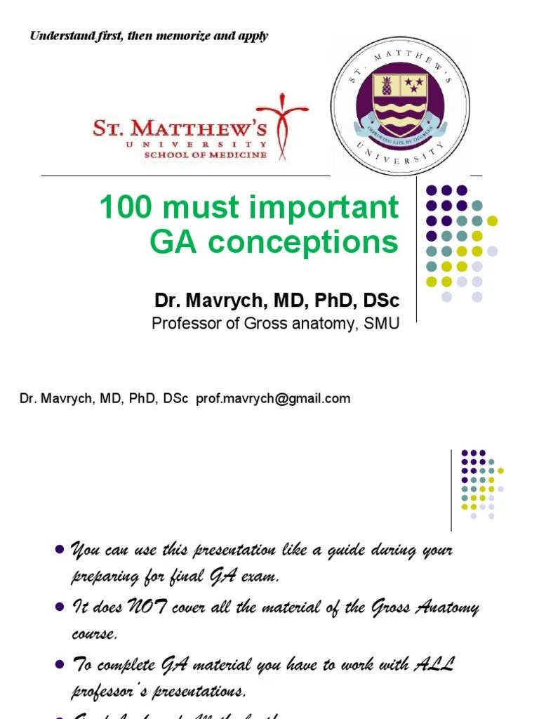 Anatomy Shelf Notes PDF