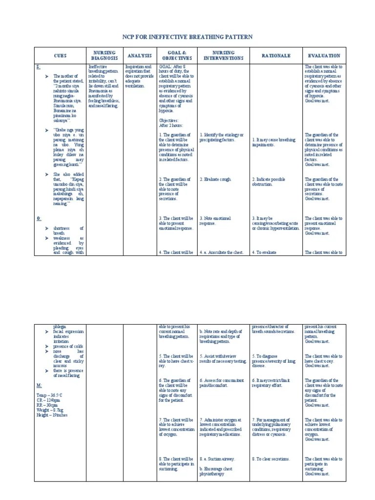 Ncp for Ineffective Breathing Pattern RMC Casepress