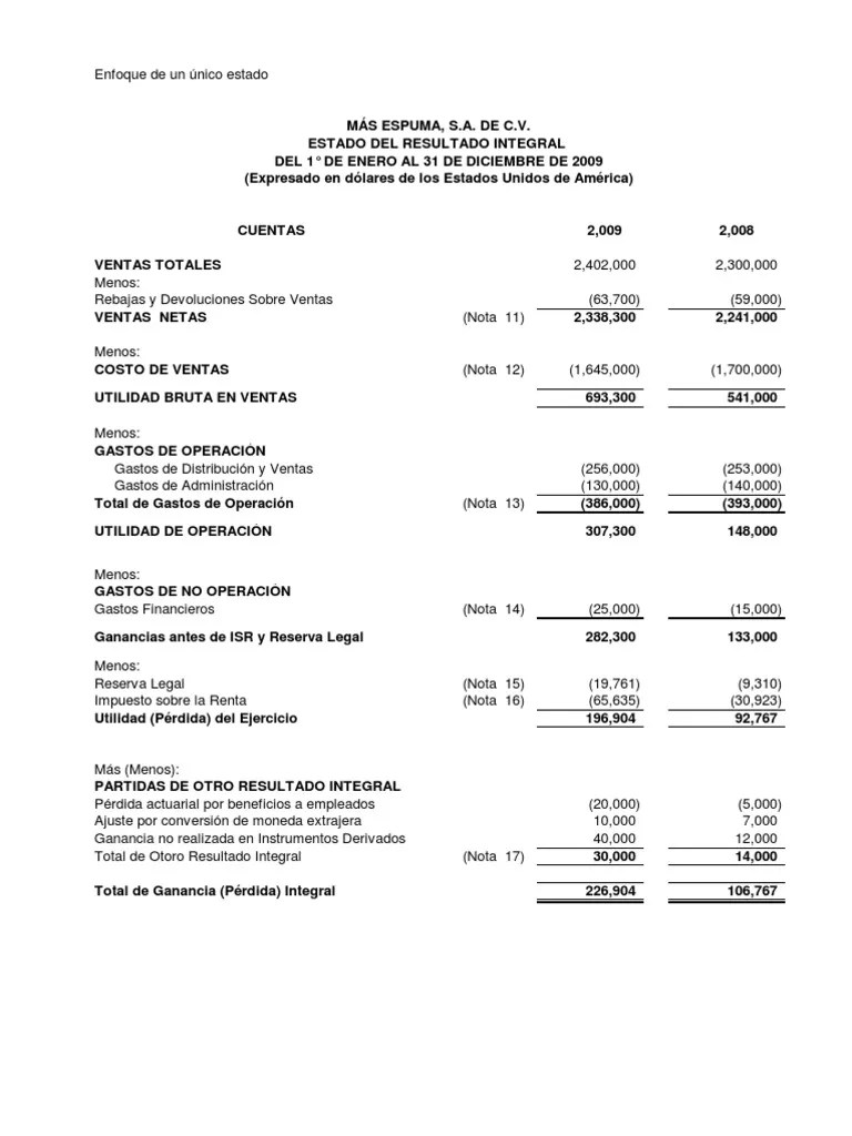 Ejemplo de Est del resultado integral