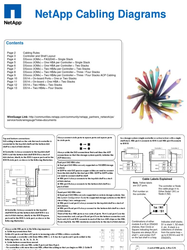 NetApp Cabling Diagrams (PDF) v2.3 Computer Networking Digital
