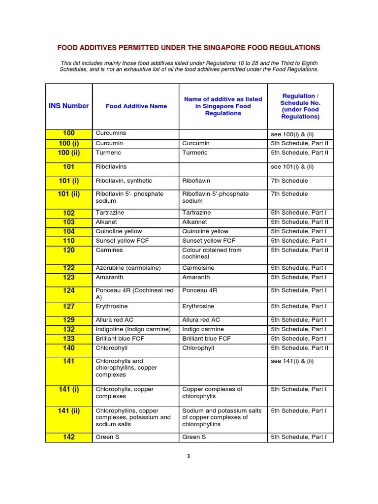List of Food Additives Permitted Under the Singapore Food Regulations