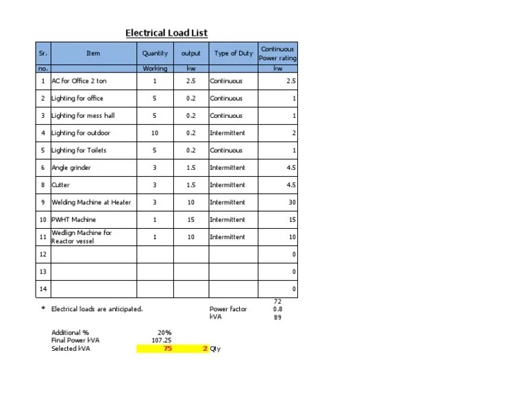 Electrical Load List for an Industrial Facility Including Lighting