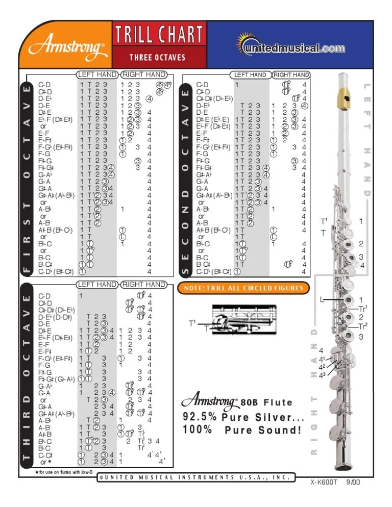 Flute Trill Chart