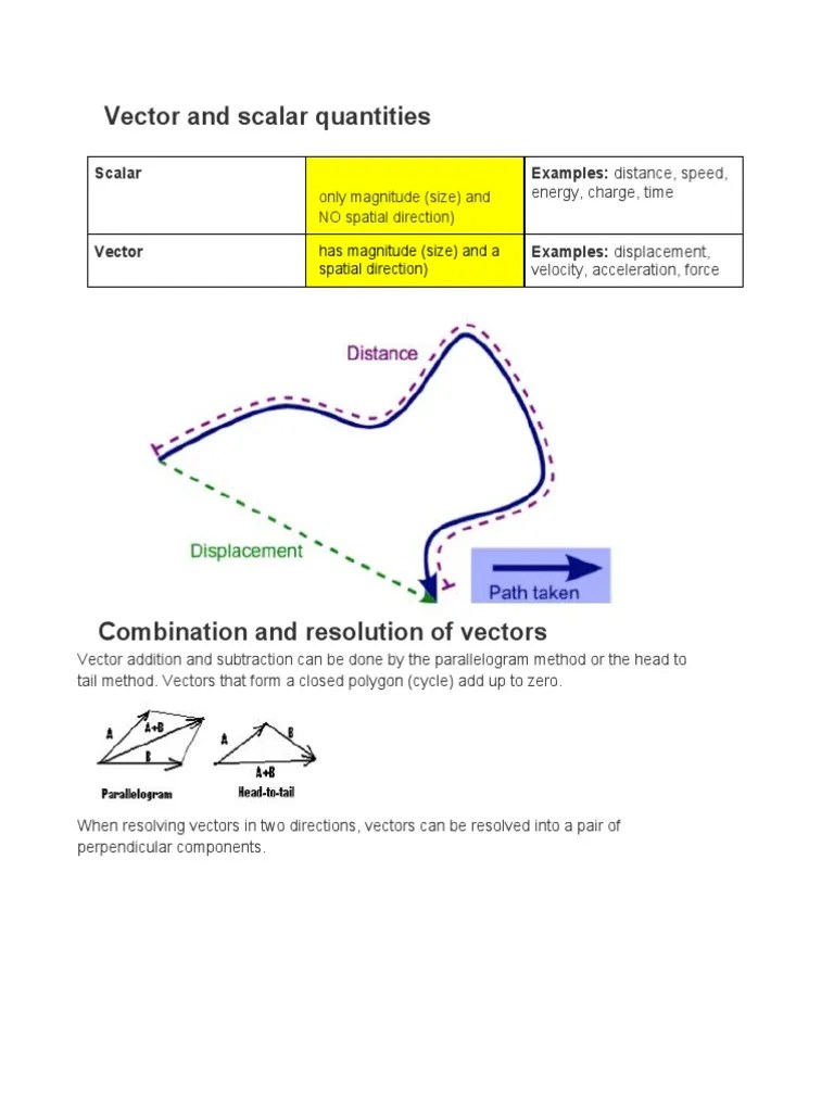 Vector and Scalar Quantities Scalar Examples Distance, Speed PDF