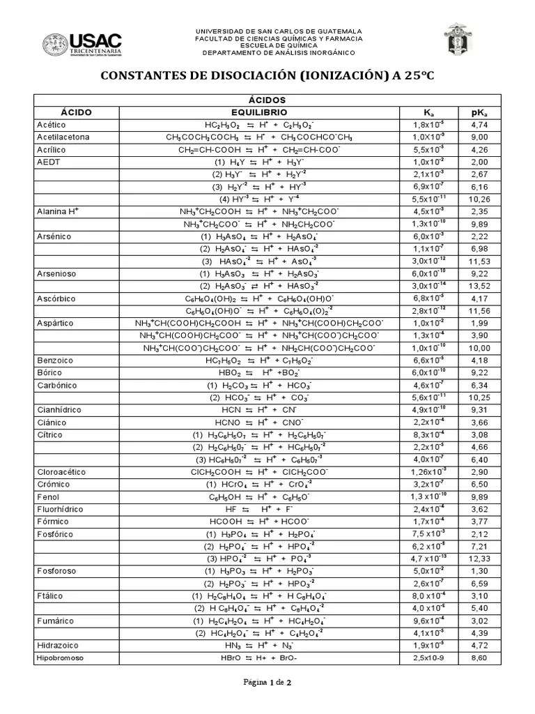 TABLAS DE IONIZACIÓN Ka y KB PDF Sustancias químicas Compuestos