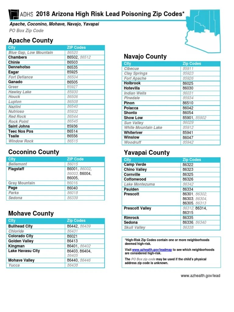 2018 Arizona High Risk Lead Poisoning Zip Codes PO Box Zip Code PDF