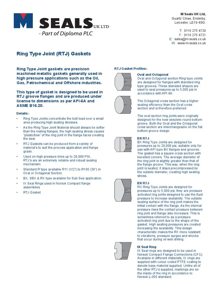 Ring Type Joint (RTJ) Gaskets RTJ Gasket ProfilesOval and Octagonal