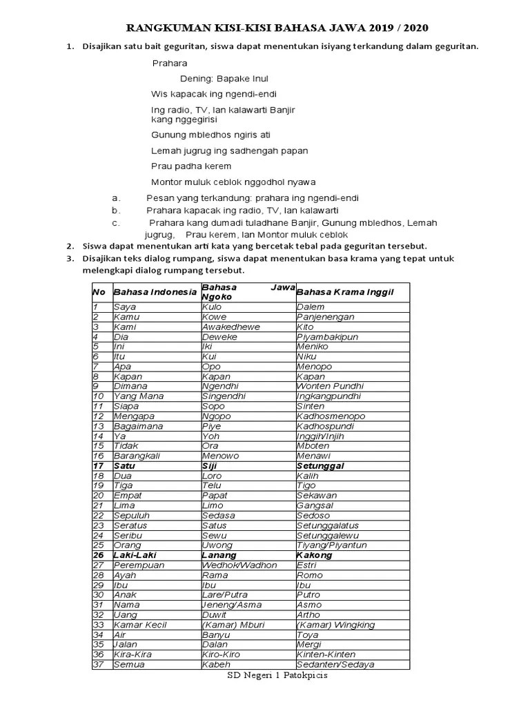 RANGKUMAN KISI Bahasa Jawa 2019 | PDF