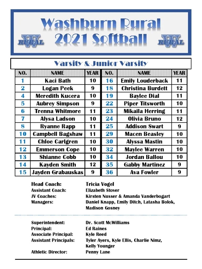 Wrhs Softball 2021 Roster PDF