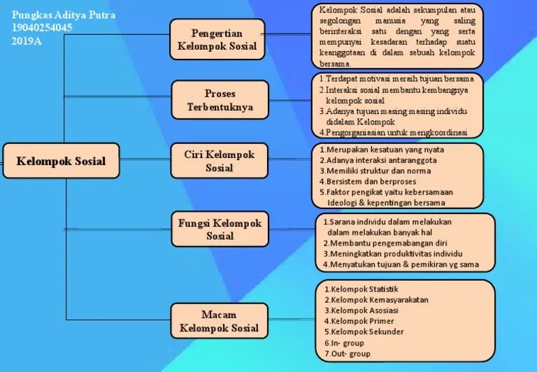 Peta Konsep Kelompok Sosial | PDF