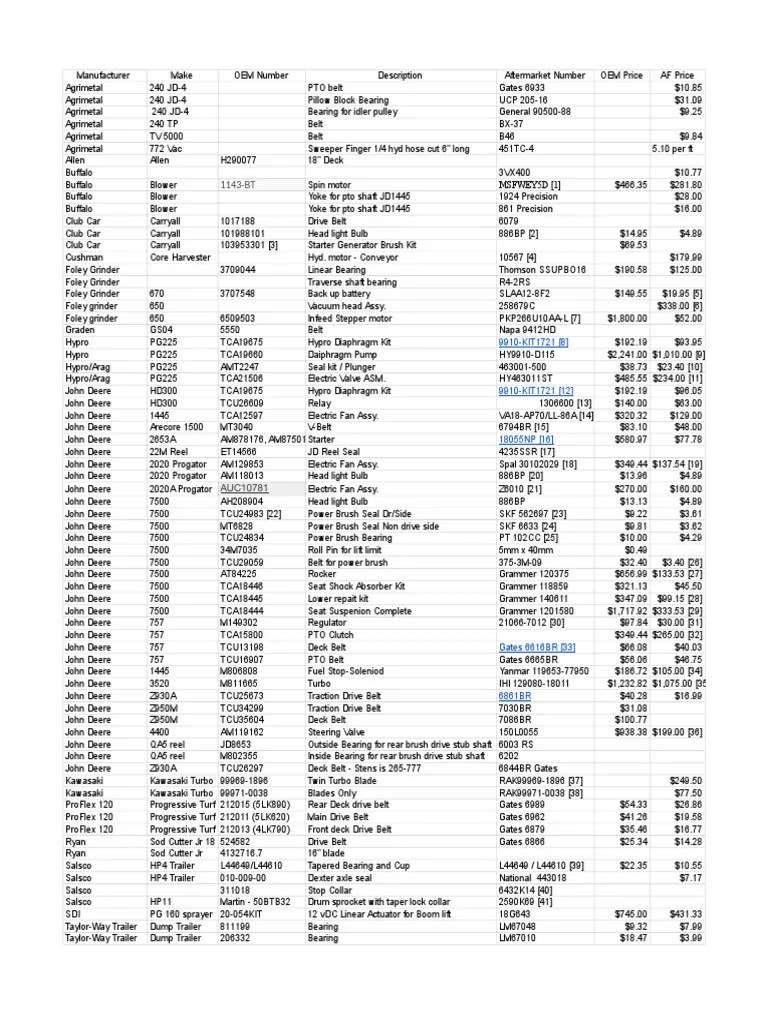 Part Cross Reference | PDF | Manufactured Goods | Vehicles