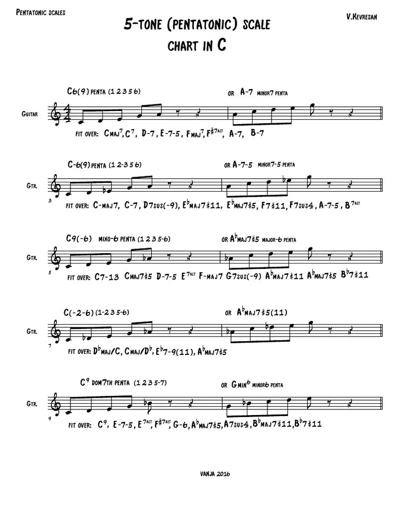 5Tone Scale Chart (Pentatonik) PDF Musical Scales Melody