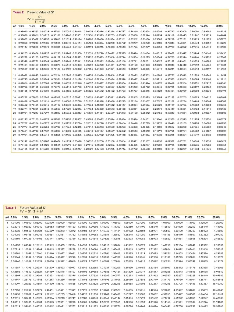 Financial Tables Present Value Economic Theories