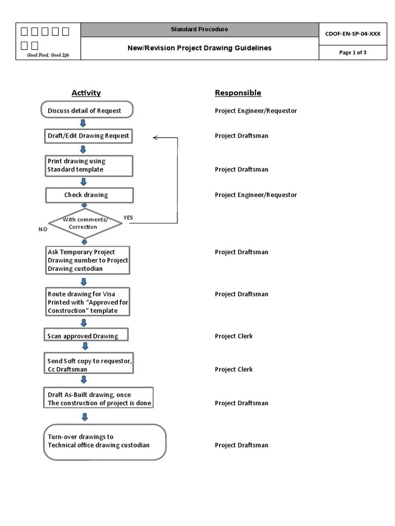 Standard Procedure for Creating and Managing New or Revised Project