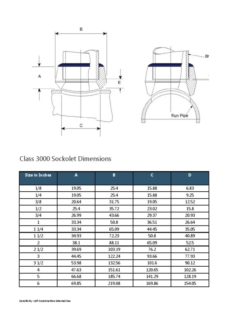 Class 3000 Sockolet Dimensions Size in Inches A B C D PDF
