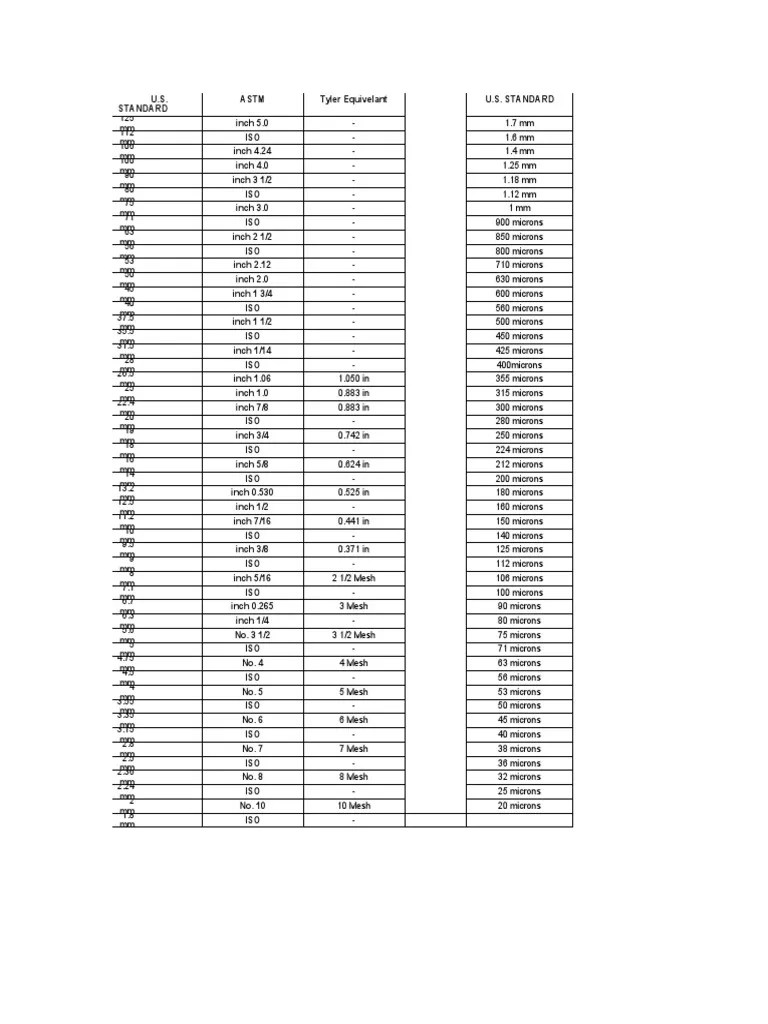 Astm Sieve Conversion Chart PDF Units Of Measurement Metrology