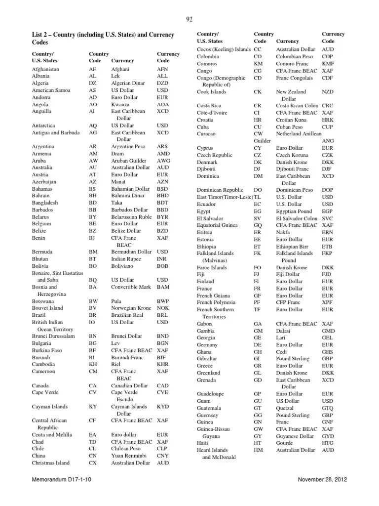 d17110 Country Codes PDF Economy Of Asia International Finance