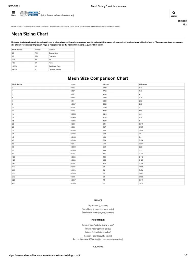 Mesh Sizing Chart For Strainers Download Free PDF Business