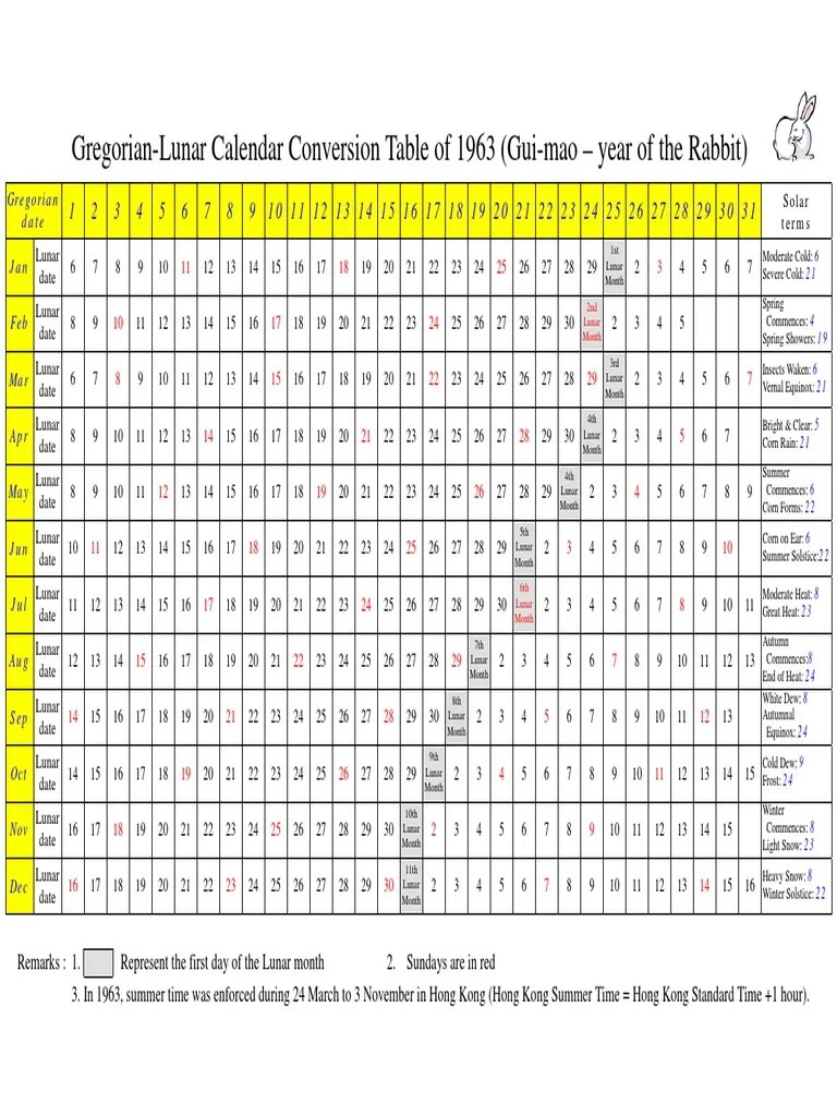 GregorianLunar Calendar Conversion Table of 1963 (GuiMao Year of