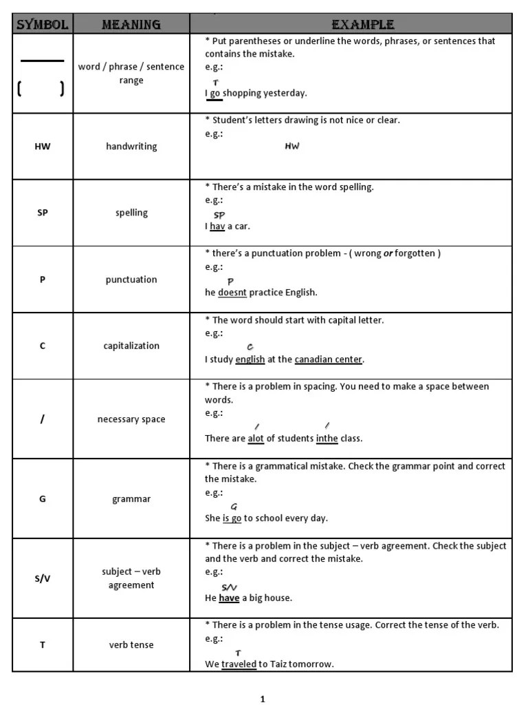 Writing Correction Symbols PDF Paragraph Sentence (Linguistics)