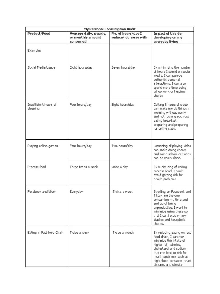 My Personal Consumption Audit PDF Fat Foods