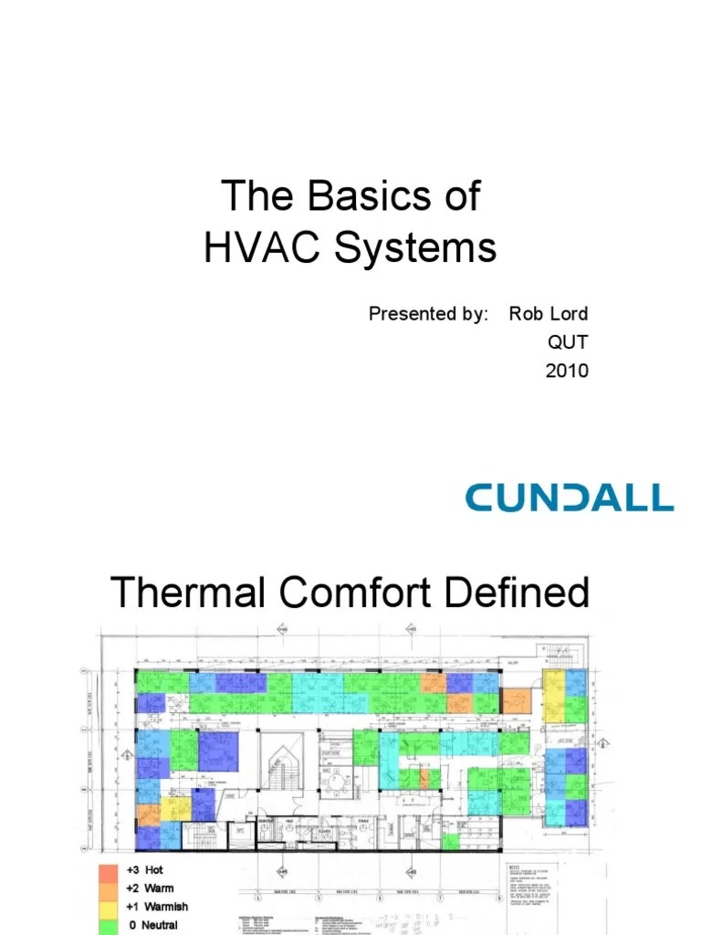 The Basics of HVAC Systems Presented By Rob Lord QUT 2010 PDF