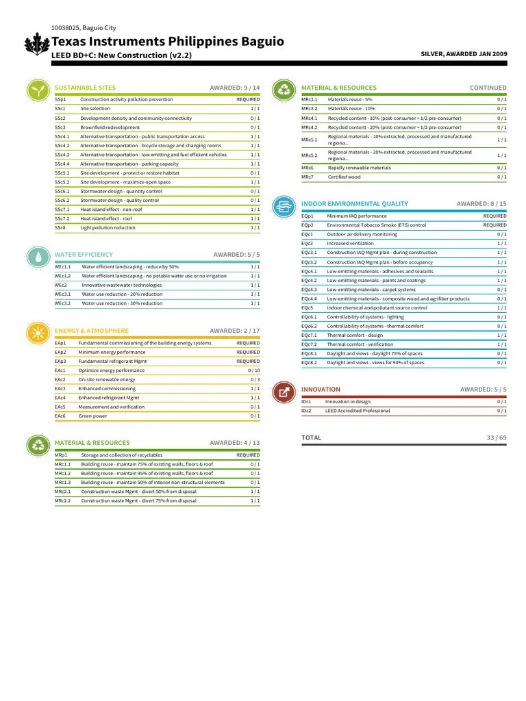 LEED Scorecard of Texas, Instruments. Baguio PDF Recycling Green