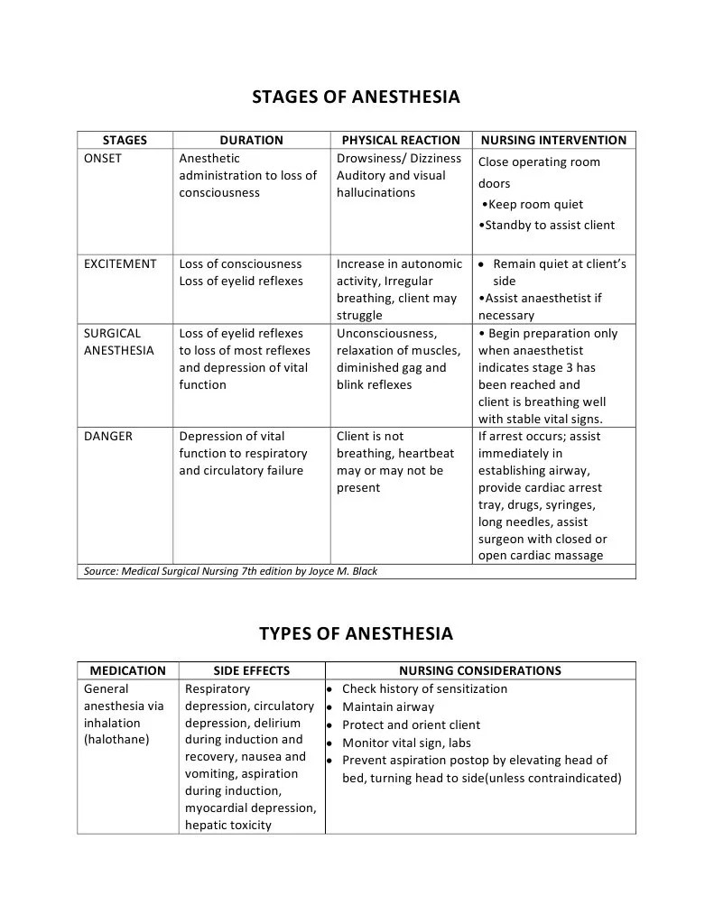 STAGES of Anesthesia PDF Anesthesia Symptoms And Signs