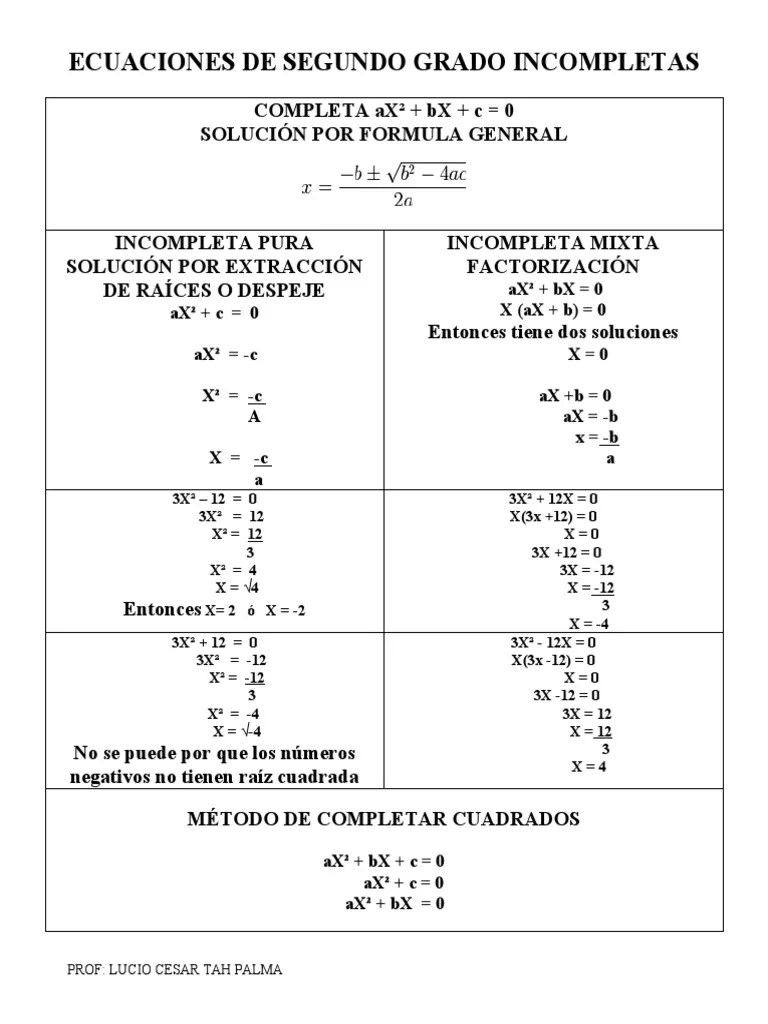 ECUACIONES DE SEGUNDO GRADO