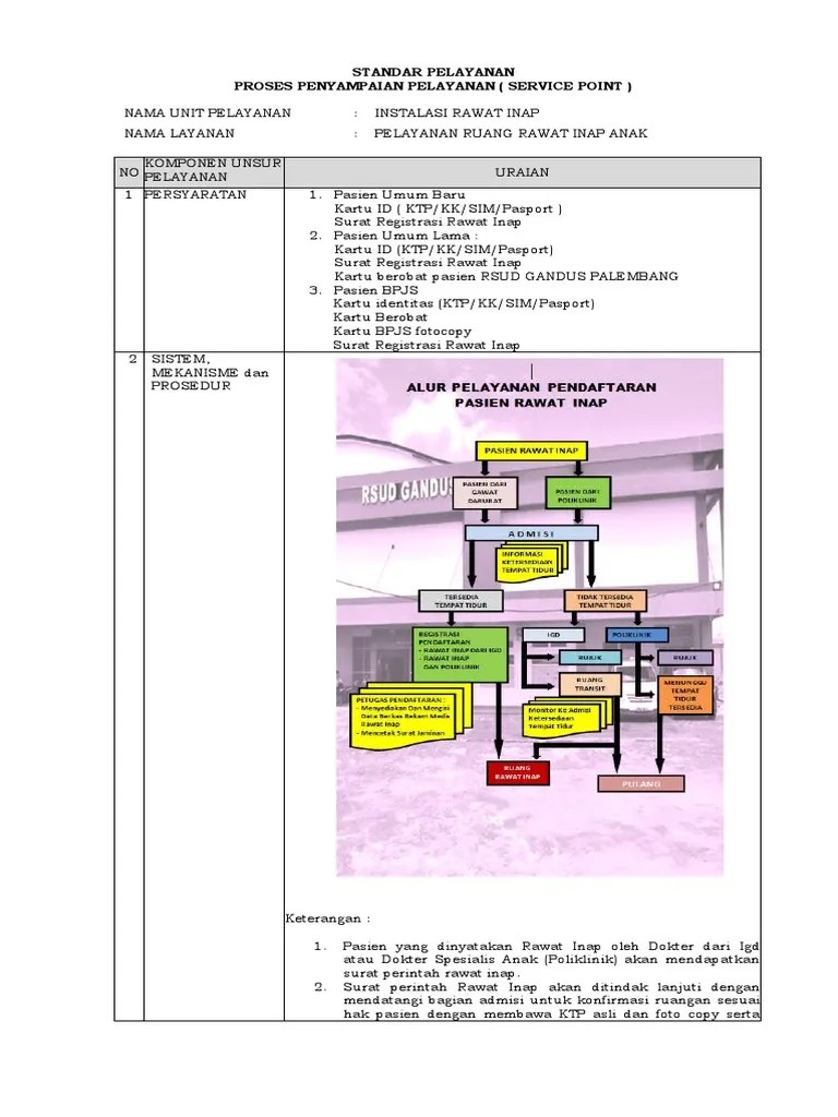 STANDAR PELAYANAN RAWAT INAP Anak | PDF