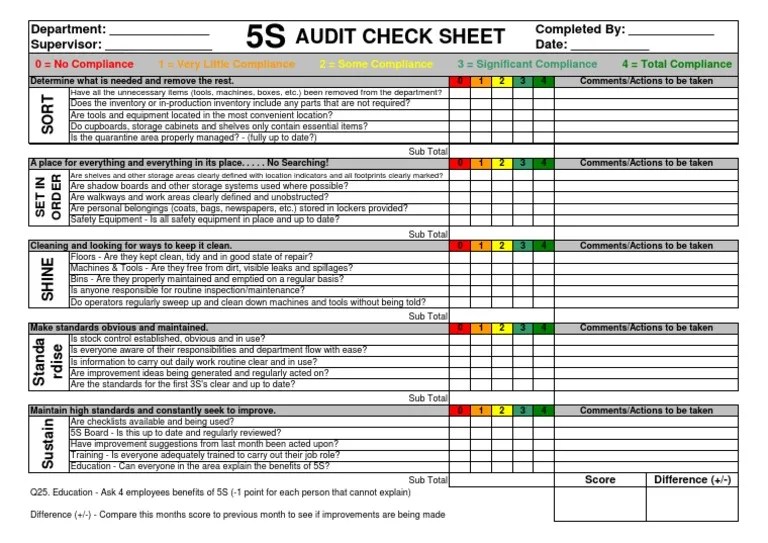 5S Audit Checksheet Inventory Business
