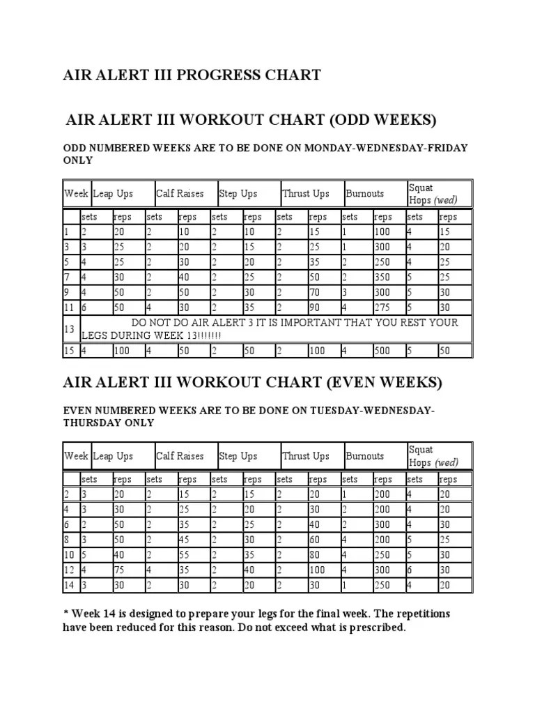 AIR ALERT III PROGRESS CHART
