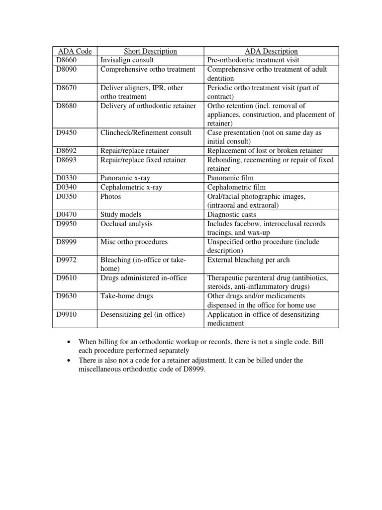 ADA Ortho Codes PDF Orthodontics Drugs