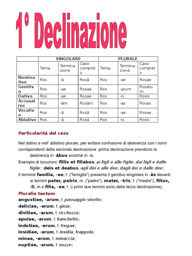 1° Declinazione