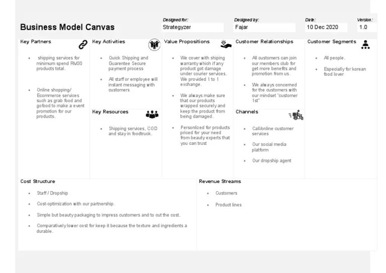 Business Model Canvas PDF Online Shopping Business Model