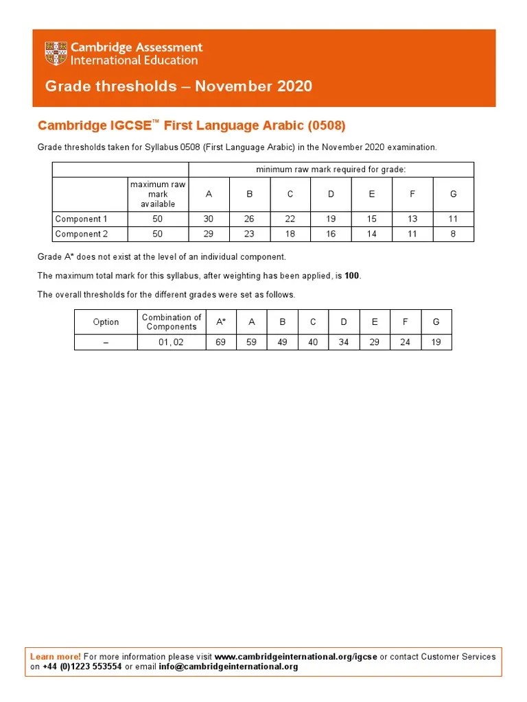 Arabic First Language Grade Threshold Table 0508 November 2020 PDF