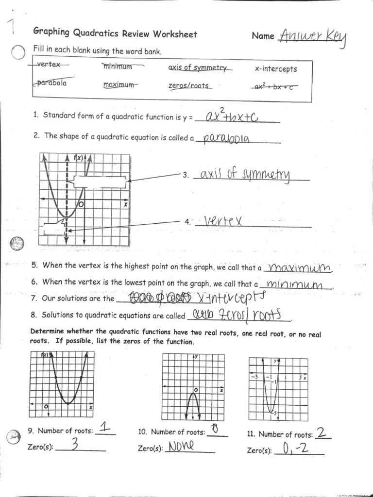 Graphing Quadratics Review Worksheet - Worksheets For Home Learning