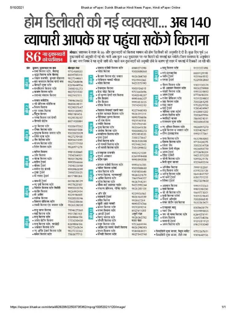 Bhopal Kirana List PDF