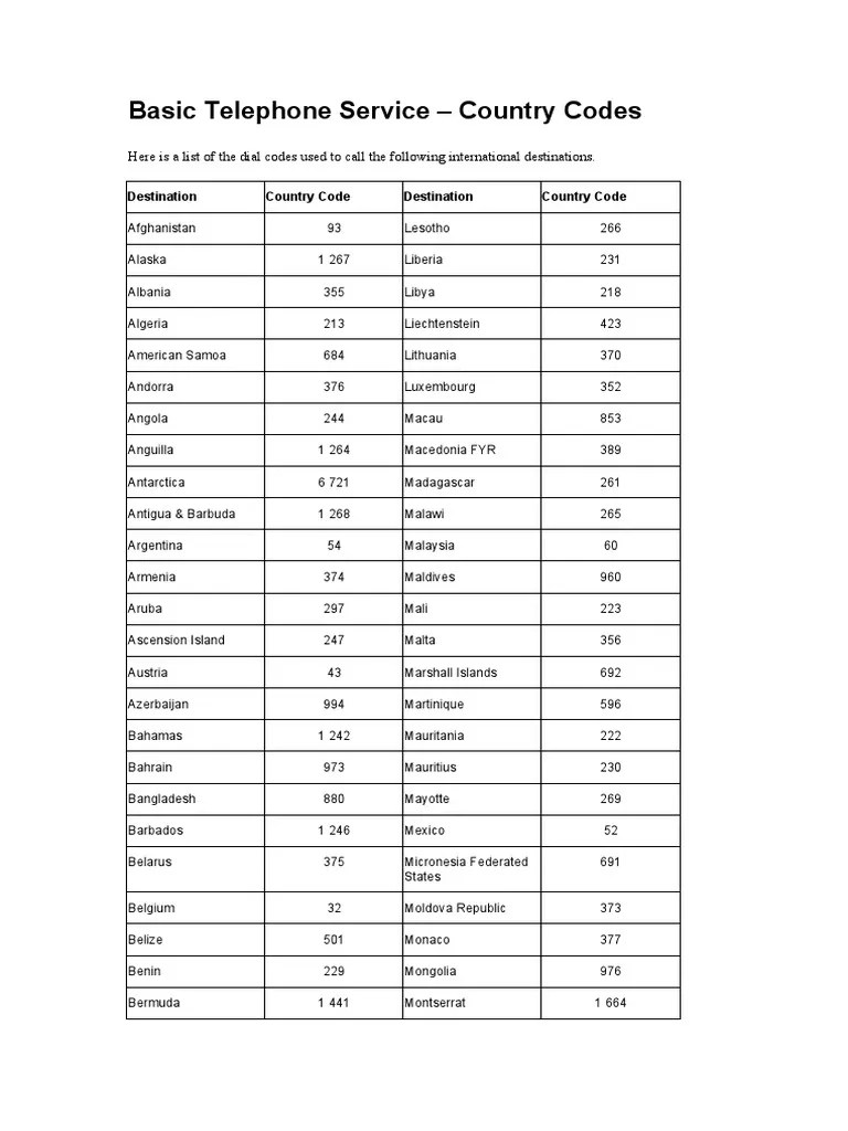 Basic Telephone Service Country Codes PDF