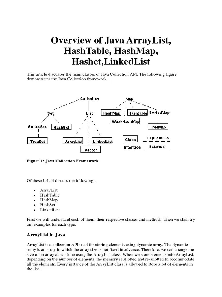 Overview of Java Arraylist, Hashtable, Hashmap, Hashet, Linkedlist